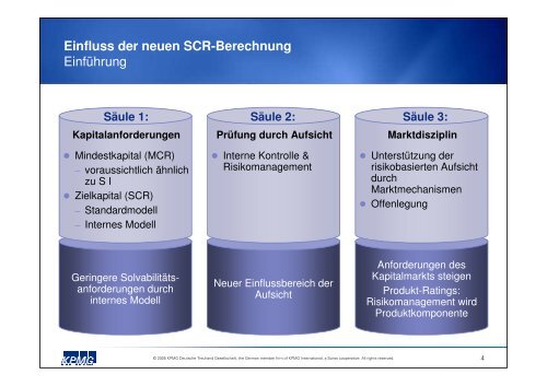 Solvency II für Lebensversicherer