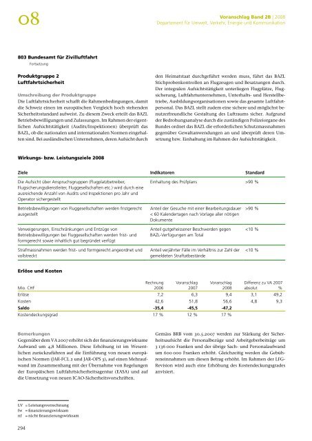 Voranschlag Verwaltungseinheiten - Eidg. Finanzverwaltung ...