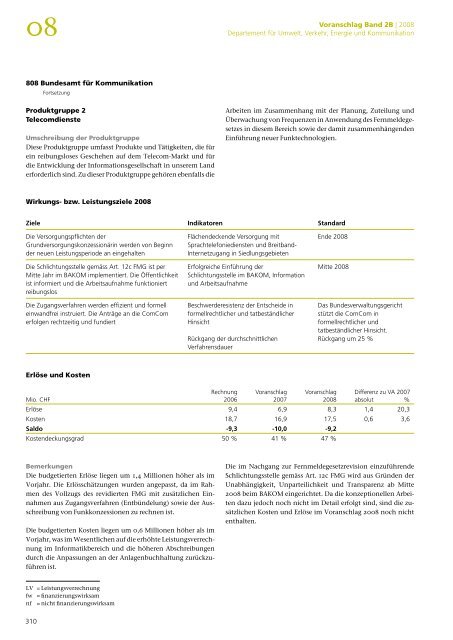 Voranschlag Verwaltungseinheiten - Eidg. Finanzverwaltung ...