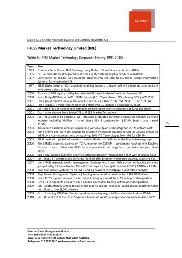 IRESS Market Technology Limited (IRE) - Selector Funds ...