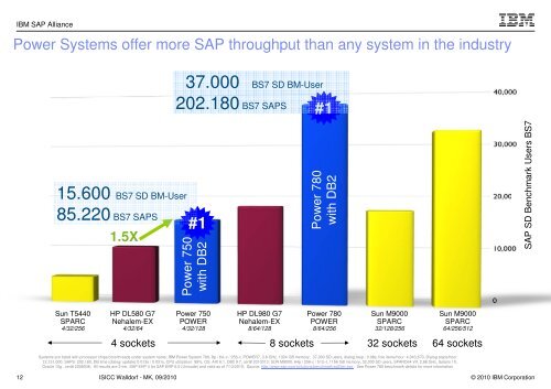 Multiply Your Power! - IBM