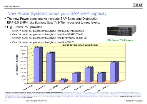 Multiply Your Power! - IBM