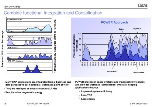 Multiply Your Power! - IBM