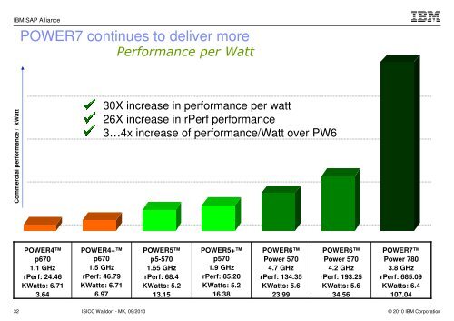 Multiply Your Power! - IBM