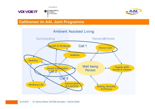 VDE Innovation+Technik GmbH Berlin - AAL