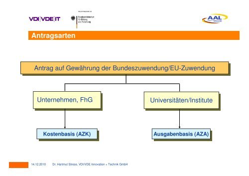 VDE Innovation+Technik GmbH Berlin - AAL