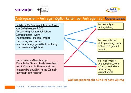 VDE Innovation+Technik GmbH Berlin - AAL