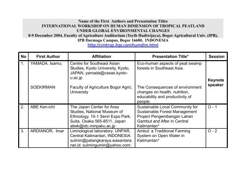 Name of the First Authors and Presentation Titles - Human ...