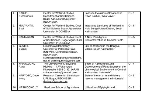 Name of the First Authors and Presentation Titles - Human ...