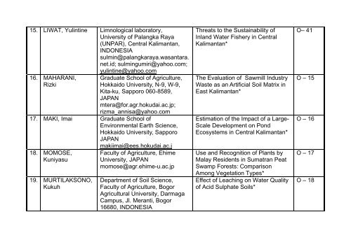 Name of the First Authors and Presentation Titles - Human ...