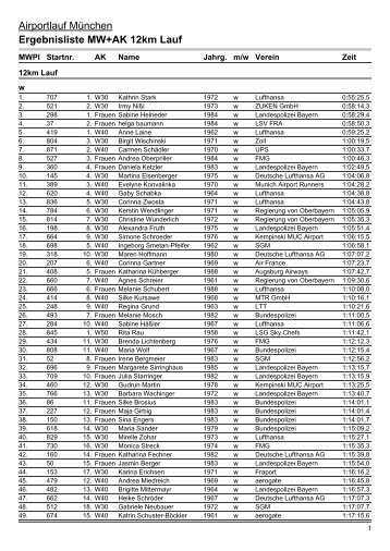 Ergebnislisten|Ergebnisliste MW+AK - Flughafen München