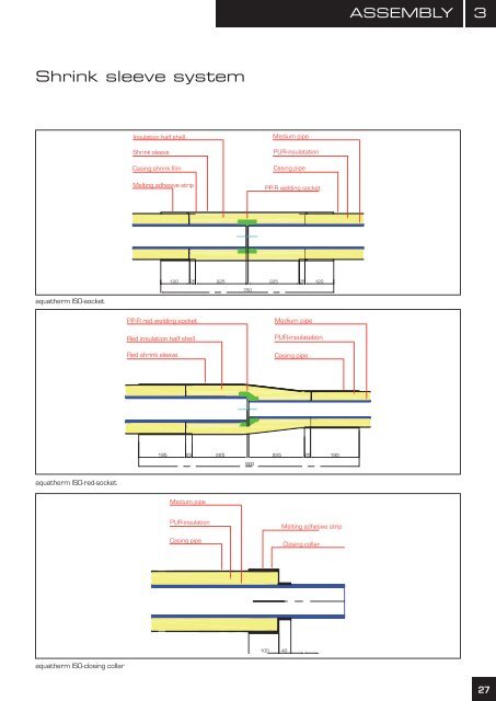 aquatherm ISO