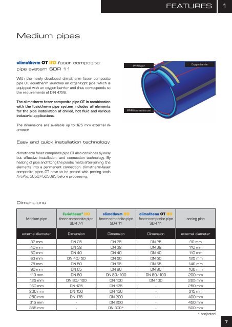 aquatherm ISO