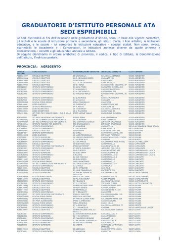 GRADUATORIE D'ISTITUTO PERSONALE ATA SEDI ESPRIMIBILI