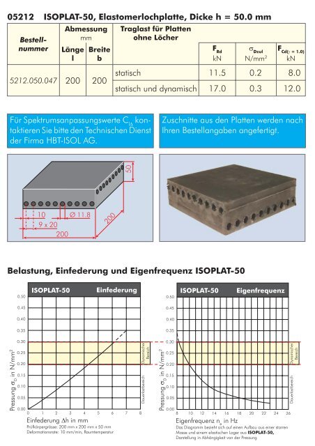 Körperschalldämmung und Trittschallminderung - Bieri Baumaterial ...