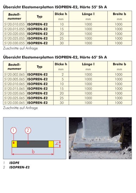 Körperschalldämmung und Trittschallminderung - Bieri Baumaterial ...