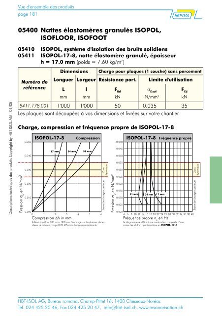 05400 Nattes élastomères granulés ISOPOL ... - HBT-ISOL AG