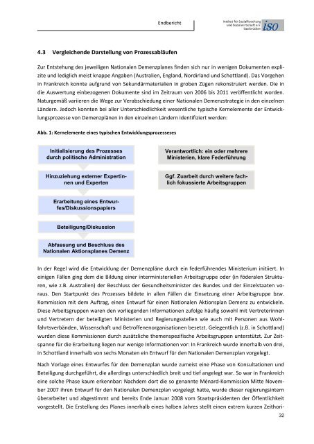 Nationale Demenzstrategien - Institut für Sozialforschung und ...