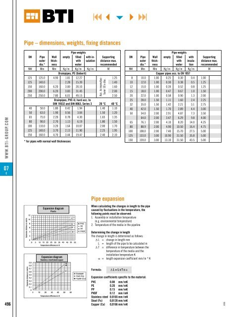 Sanitation, heating, air-conditioning (PDF / 6,4 MB - BTI