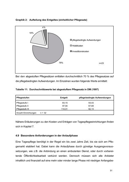 Die Tagespflege - Zwischen konzeptionellem Anspruch und realer ...