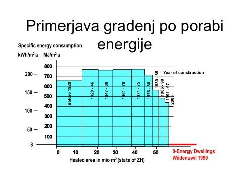 Delavnica: Pasivna gradnja hiš in učinkovita raba ... - Eko Humanitatis