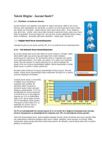 Teknik Bilgiler - İsorast Nedir - Isorast Polistren