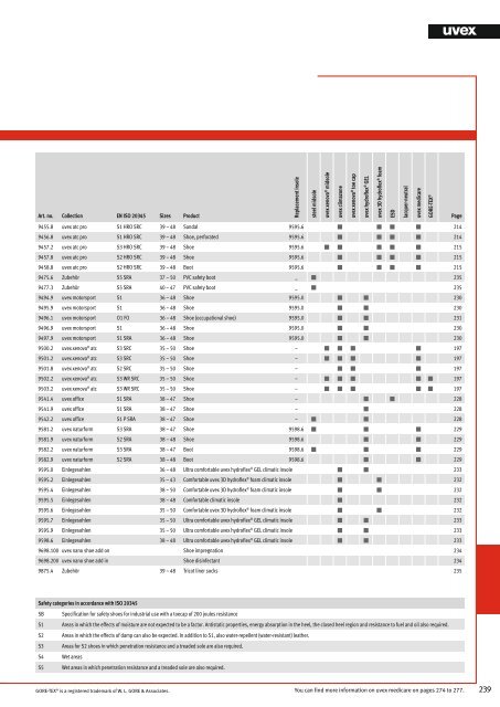 Safety Footwear Catalogue (PDF) - UVEX SAFETY