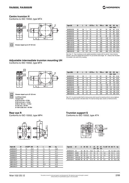 RA/8000, RA/8000/M - Norgren Pneumatics. Motion Control ...