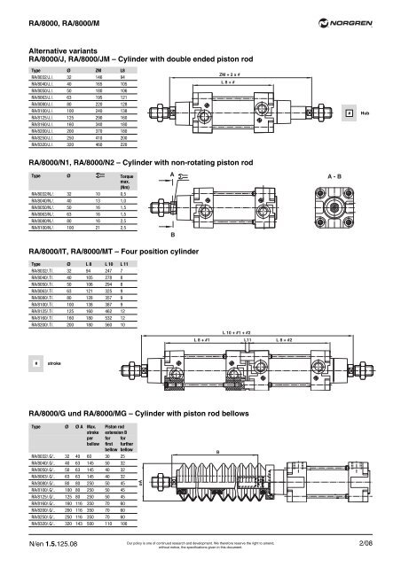 RA/8000, RA/8000/M - Norgren Pneumatics. Motion Control ...