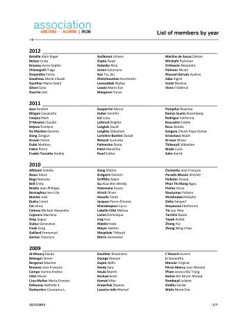 list of members in order of completion year - IRCM