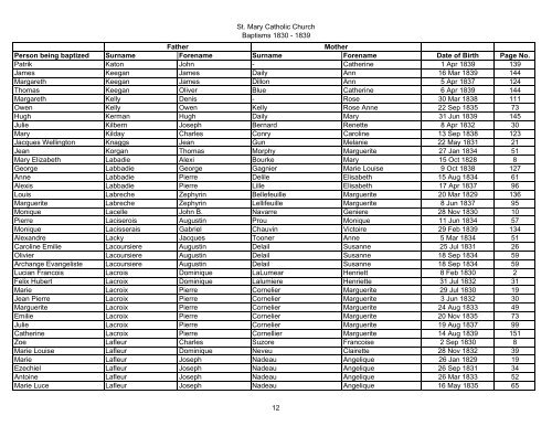 St. Mary Catholic Church Baptisms 1830 - 1839 Person being ...