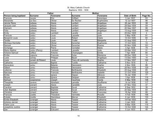 St. Mary Catholic Church Baptisms 1830 - 1839 Person being ...