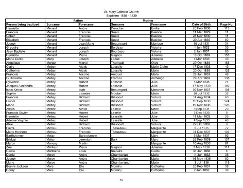 St. Mary Catholic Church Baptisms 1830 - 1839 Person being ...