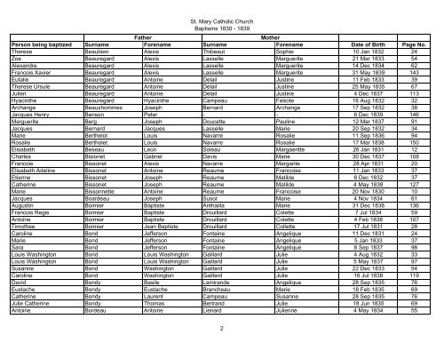 St. Mary Catholic Church Baptisms 1830 - 1839 Person being ...