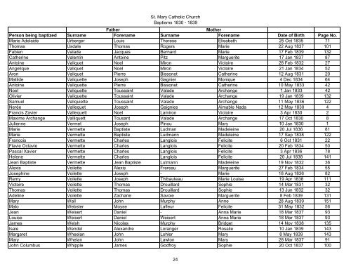 St. Mary Catholic Church Baptisms 1830 - 1839 Person being ...