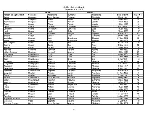 St. Mary Catholic Church Baptisms 1830 - 1839 Person being ...