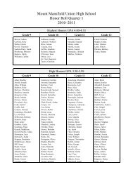 Mount Mansfield Union High School Honor Roll Quarter 1 2010–2011