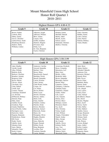 Mount Mansfield Union High School Honor Roll Quarter 1 2010–2011