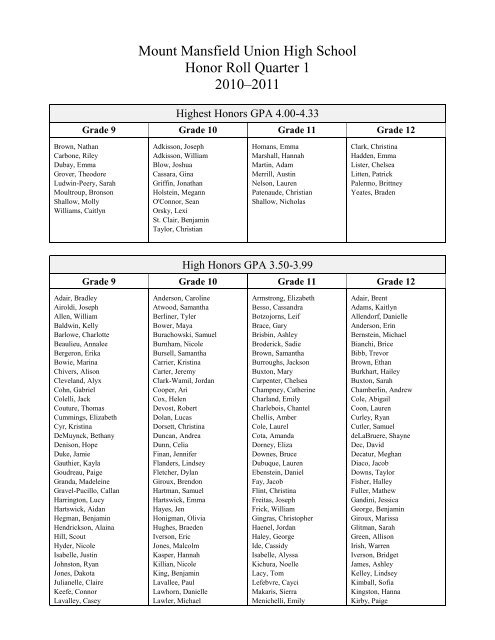 Mount Mansfield Union High School Honor Roll Quarter 1 2010–2011