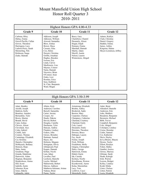 Mount Mansfield Union High School Honor Roll Quarter 3 2010–2011