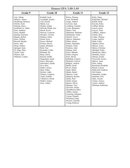 Mount Mansfield Union High School Honor Roll Quarter 3 2010–2011