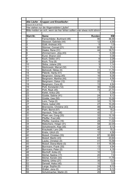 Läuferliste des 8. Muko-Freundschaftslaufes 2010