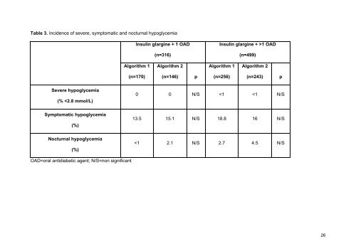 initiation of insulin glargine therapy in type 2 diabetes subjects sub ...