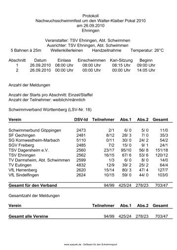 Kompaktes Protokoll - Schwimmverband Württemberg eV