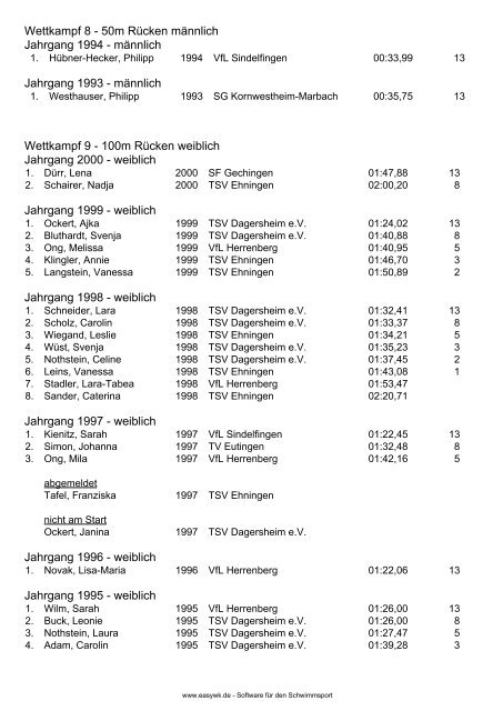 Kompaktes Protokoll - Schwimmverband Württemberg eV