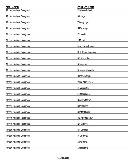 Appendix 1 - List of Interested and Affected Parties