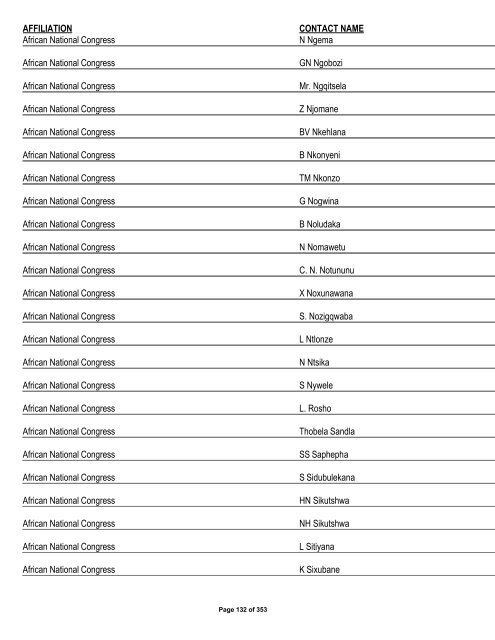 Appendix 1 - List of Interested and Affected Parties