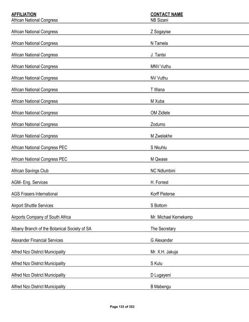 Appendix 1 - List of Interested and Affected Parties