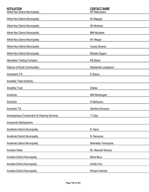 Appendix 1 - List of Interested and Affected Parties