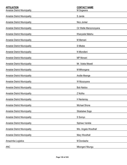 Appendix 1 - List of Interested and Affected Parties